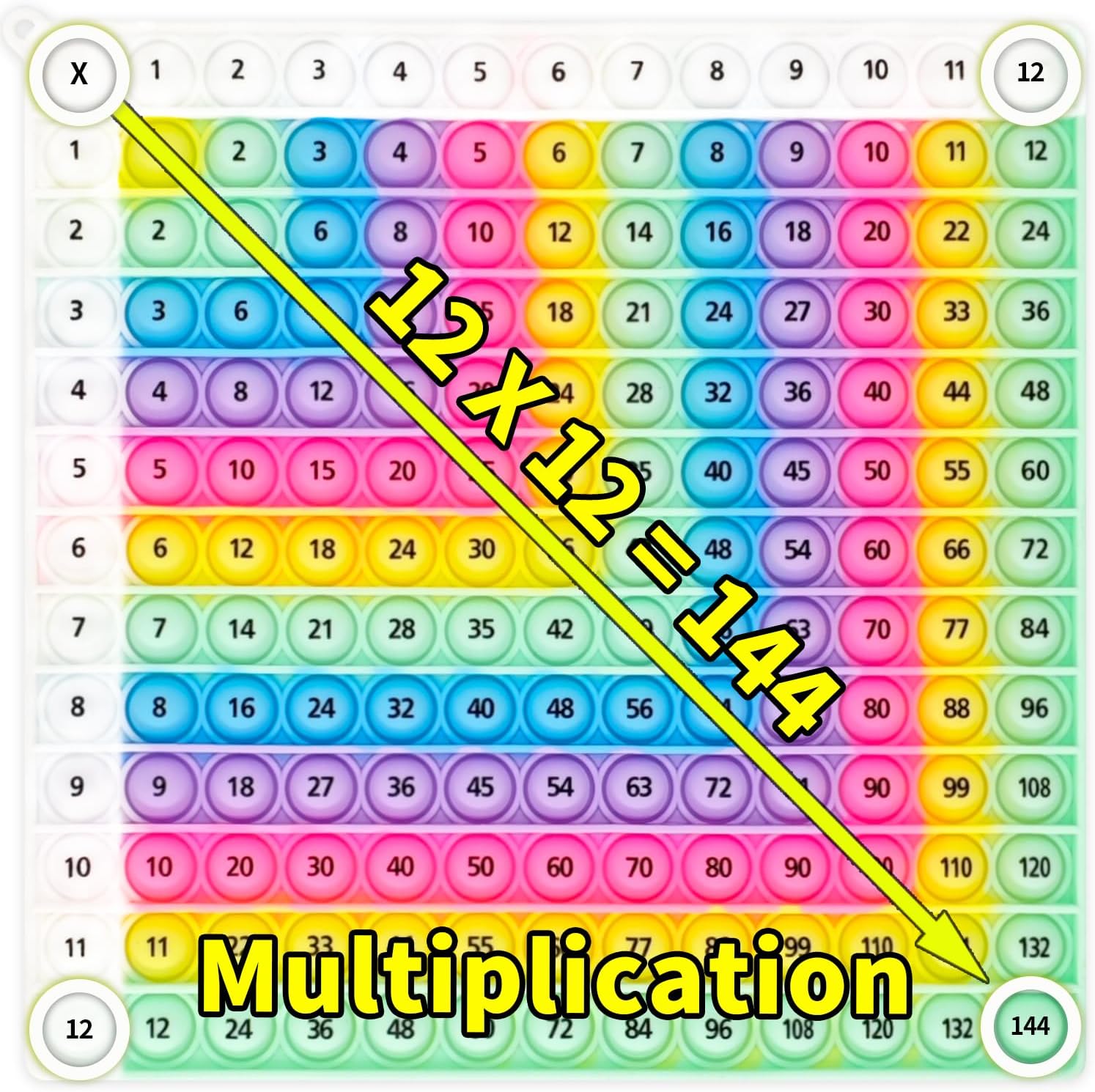 12x12 Multiplication Chart Games for Kids: Fun & Easy Learning! Press & Learn Multiplication Table Toy, STEM Math Skills Practice for Ages 4-12, Home & School Sensory Tool (US Certified Silicone)