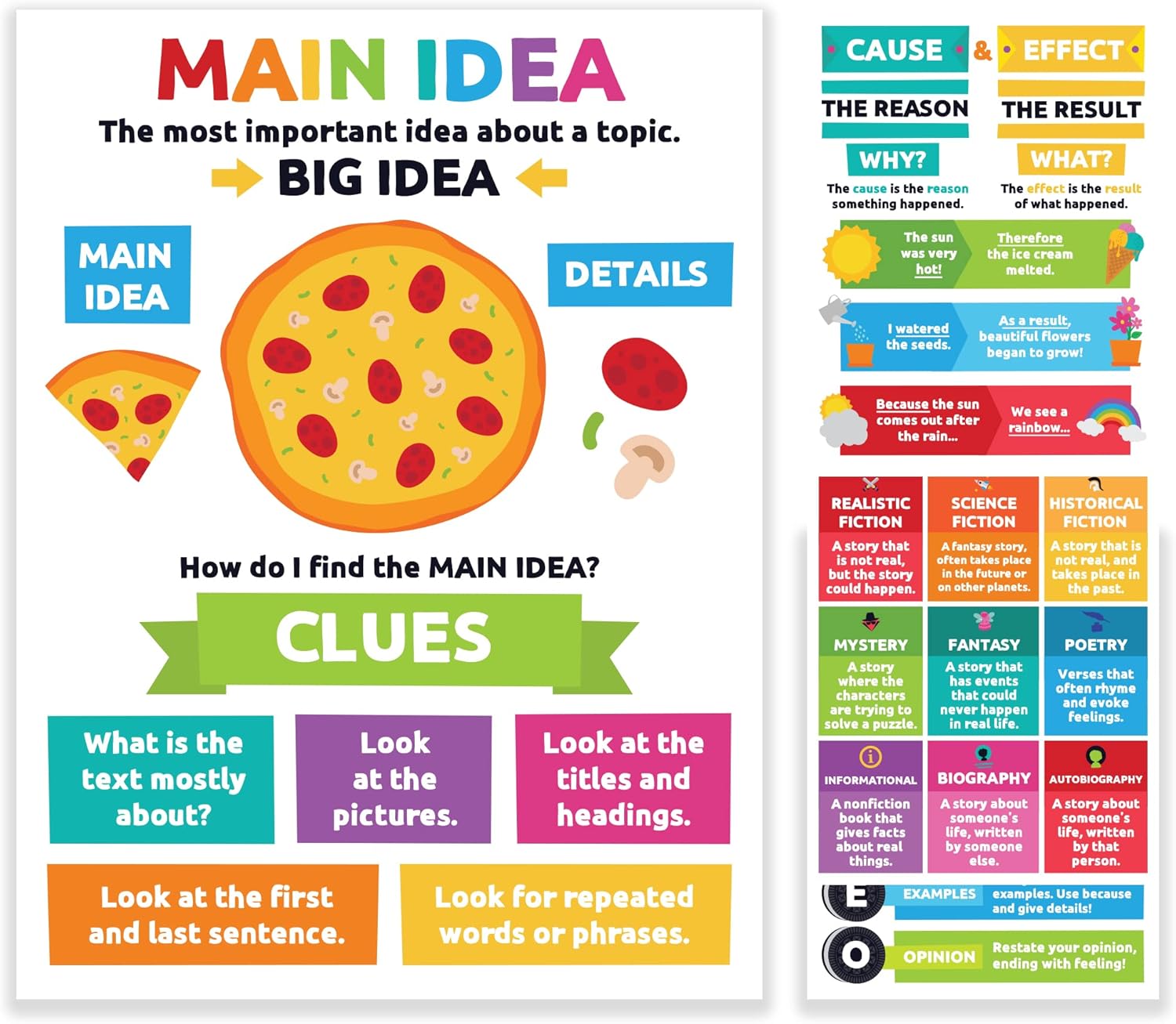 Sproutbrite Reading Comprehension Posters for Classroom - Classroom Decor Decorations Wall Chart for Elementary, Middle School (Pack 1)