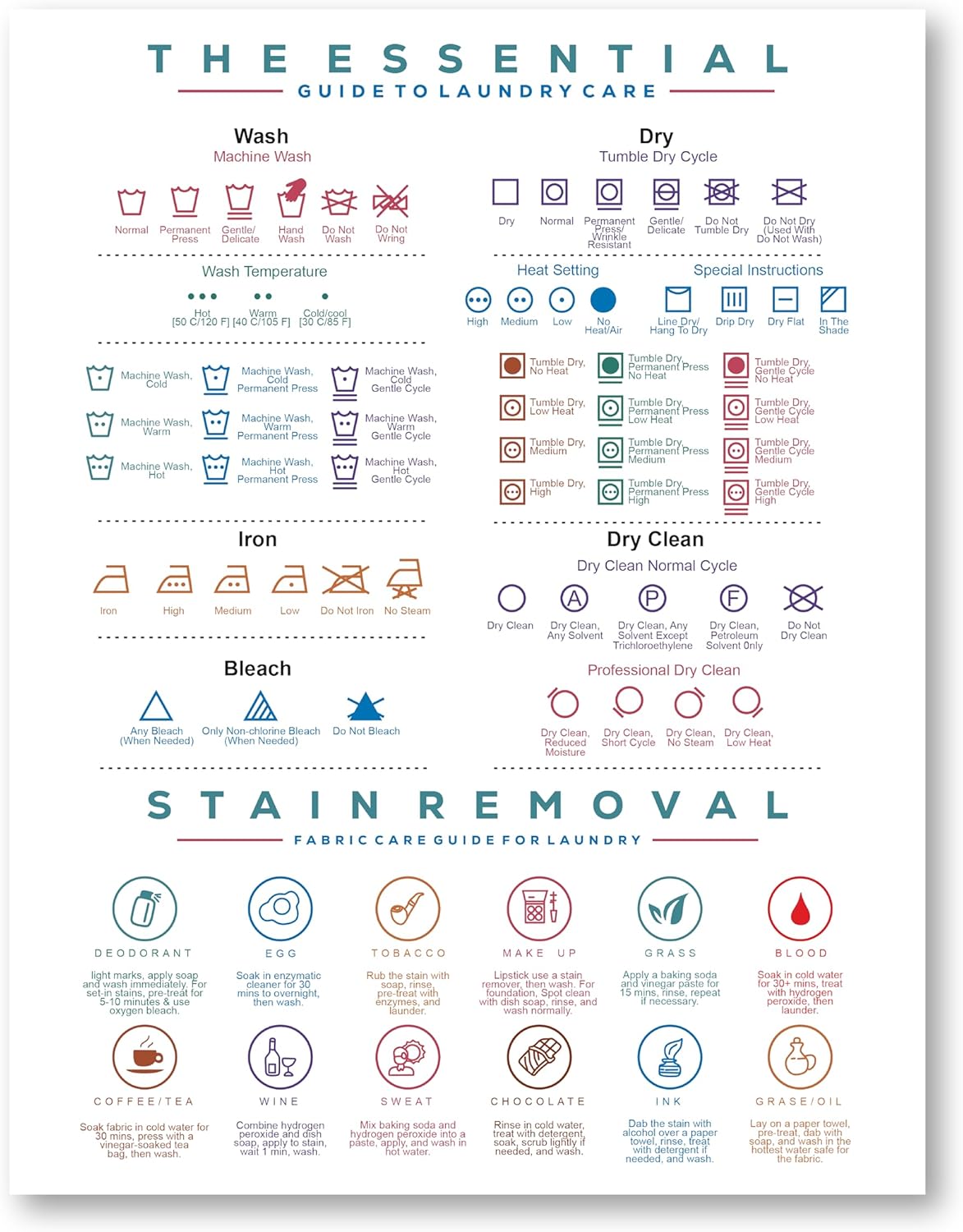 Laundry Symbol Guide Magnet with Symbols Care Instructions Chart | Guide for Washing, Drying, Ironing, and Dry Cleaning | Laundry Room and Dorm, & Home Decor Sign