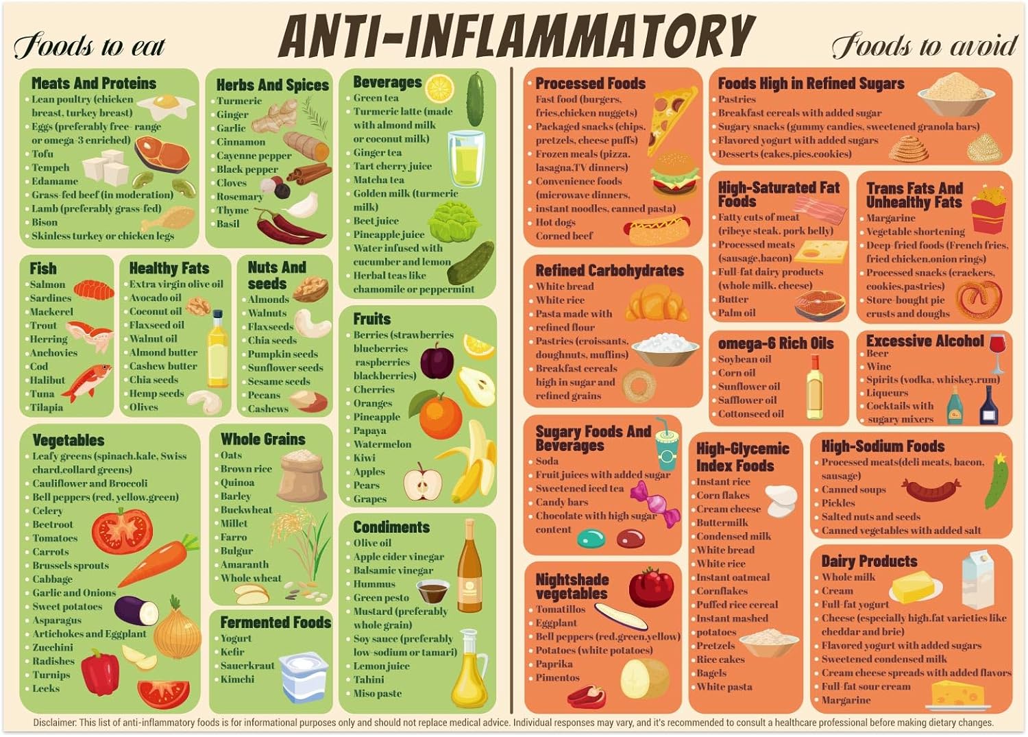 Anti Inflammatory Food Chart Magnet, 14x10in Magnetic Anti-Inflammatory Diet Guide Unframed Foods List Chart Poster Healthy Food Wall Art for Beginners