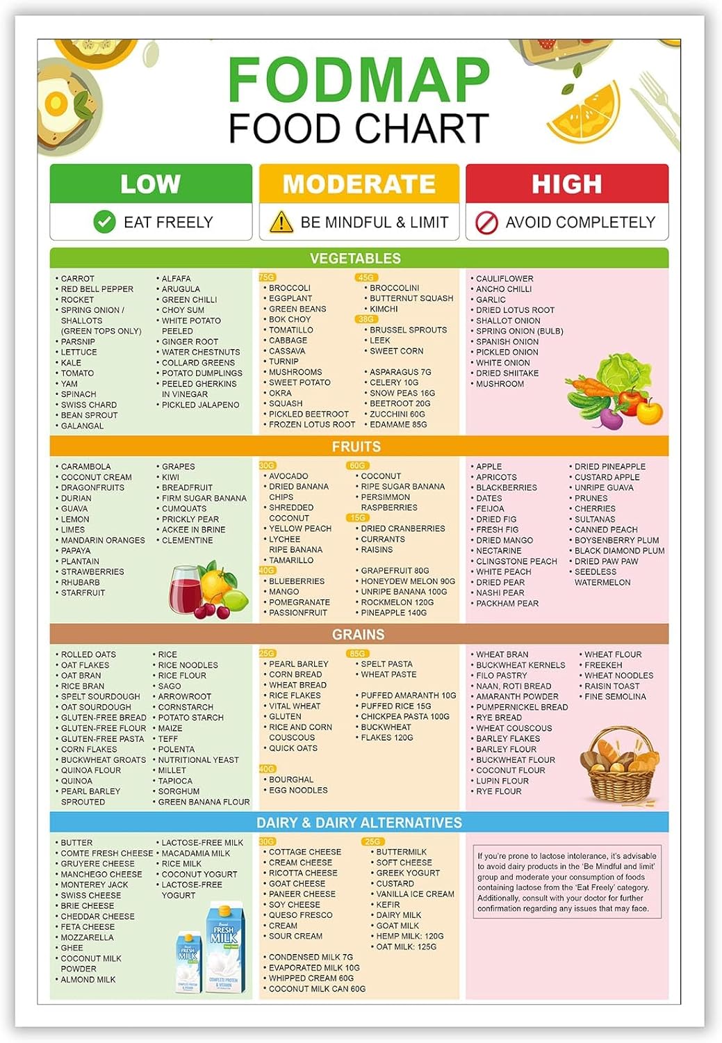 KIJDID Fodmap IBS Common Foods Reference Guide Low Fodmap Treats Food List Food Chart Nutrition Guide For IBS Meal Plan And Gut Health Gluten Free Diet Meal Prep Grocery 24x36in Unframed