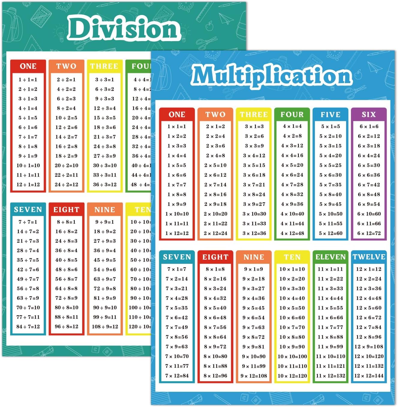 FindFunFine Extra Large Multiplication Division Educational Math Posters Educational Table Chart Posters For Kids, Elementary Middle School Classroom, 30.3X20.8 Inch 2 Pieces