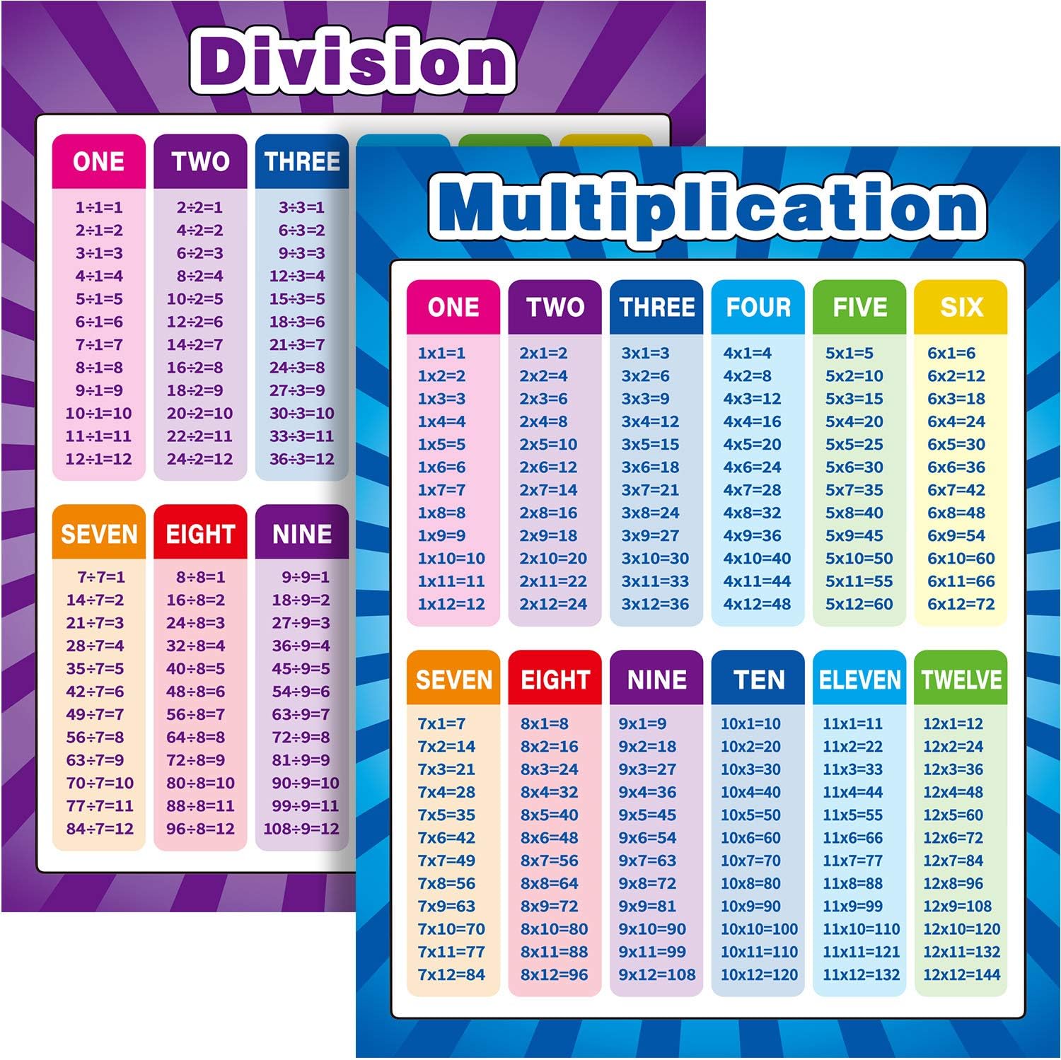 2 Pack Extra Large Educational Math Posters, Multiplication Posters Times Tables Chart 17 x 22 Inch Multiplication Division Addition Subtraction Charts for Kids, Elementary Middle School Classroom