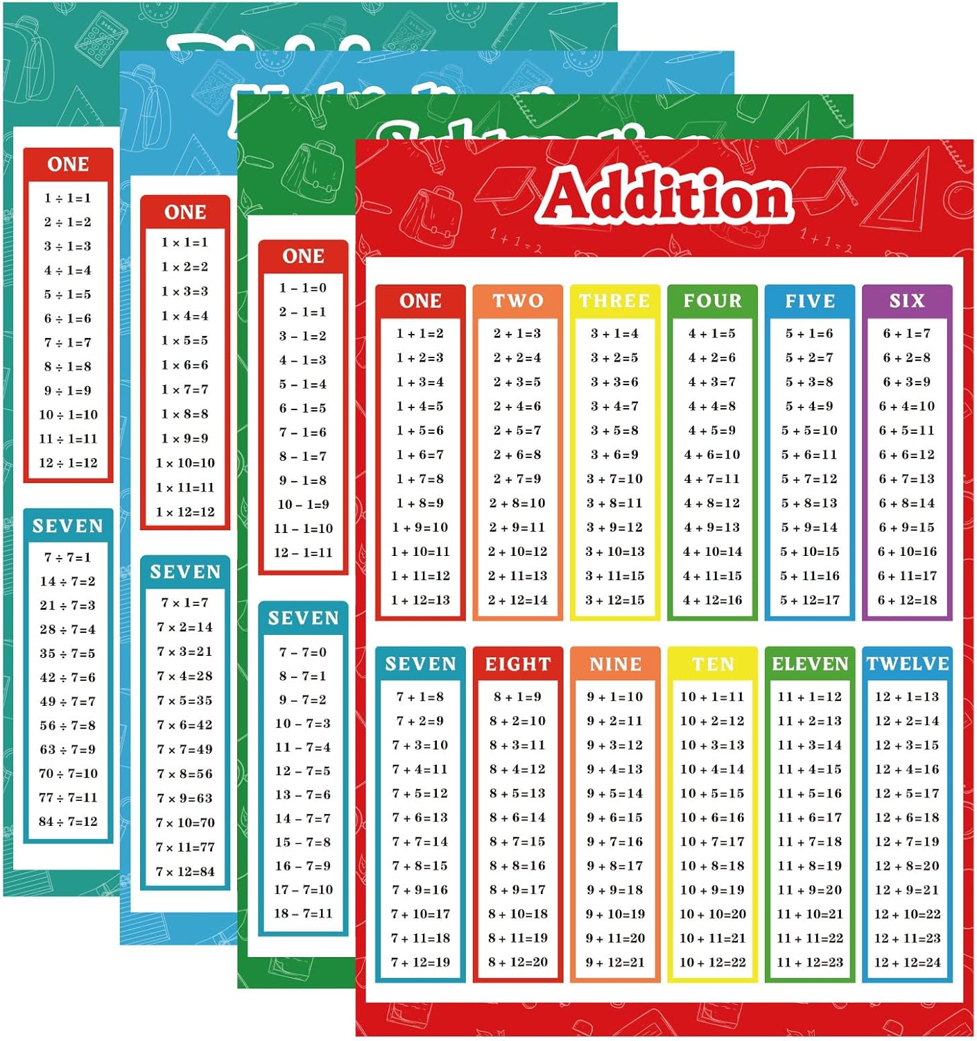 FindFunFine Extra Large Educational Math Posters, Multiplication Division Addition Subtraction Educational Table Chart Posters For Kids, Elementary Middle School Classroom Supplie 30x20.8 In 4 Poster