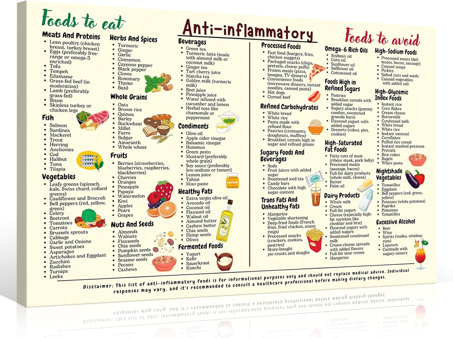 Osdfem Anti-Inflammatory Diet Food Guide Poster: Complete Guide for Beginners - Art 12x16in Wood Frame