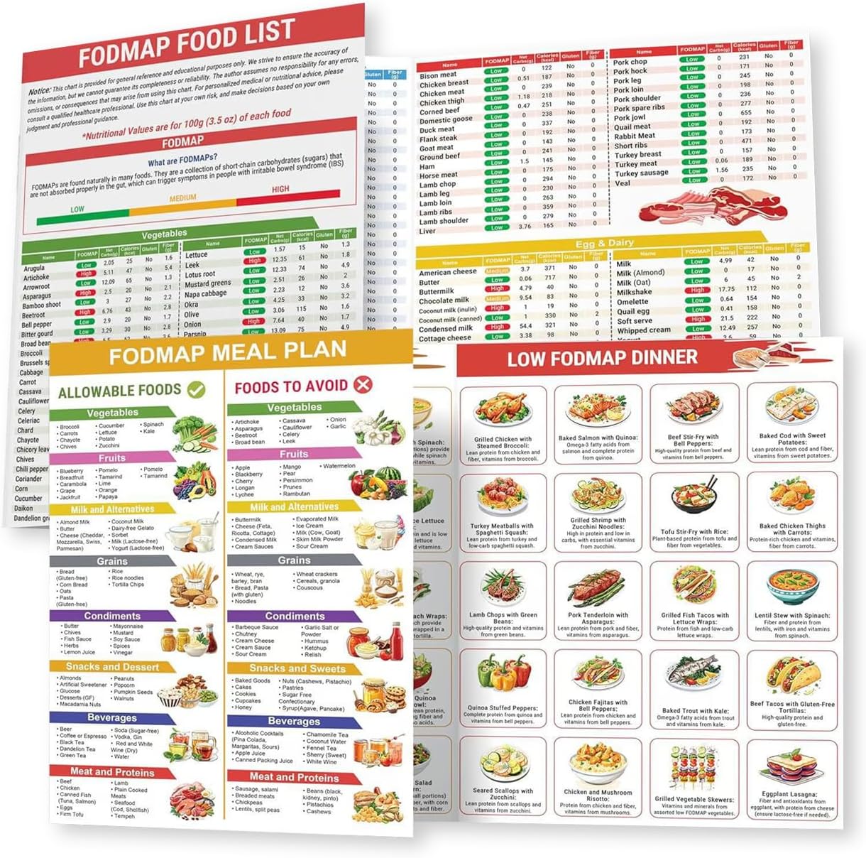 1 Set Foodmap Chart, Low-Foodmap Food List, Healthy Foods Nutrition Chart, Foodmap Meal Plan Brochure for Beginners, Diabeter, Glycemic Index Food Guide Chart with Carbs, Calorie (Red)