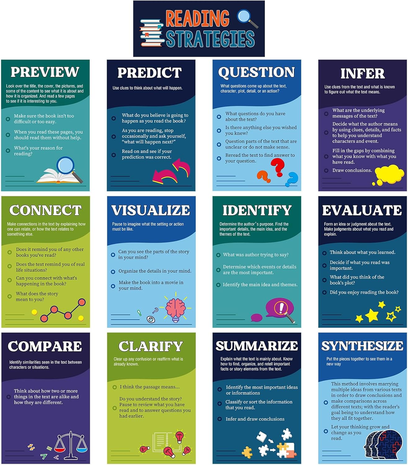 Outus 13 Pcs Reading Strategies Posters Classroom Decorations Reading Bulletin Board Posters Elementary Educational Wall Prints Library Decorations for Middle High Schools Teacher Supplies(Classic)