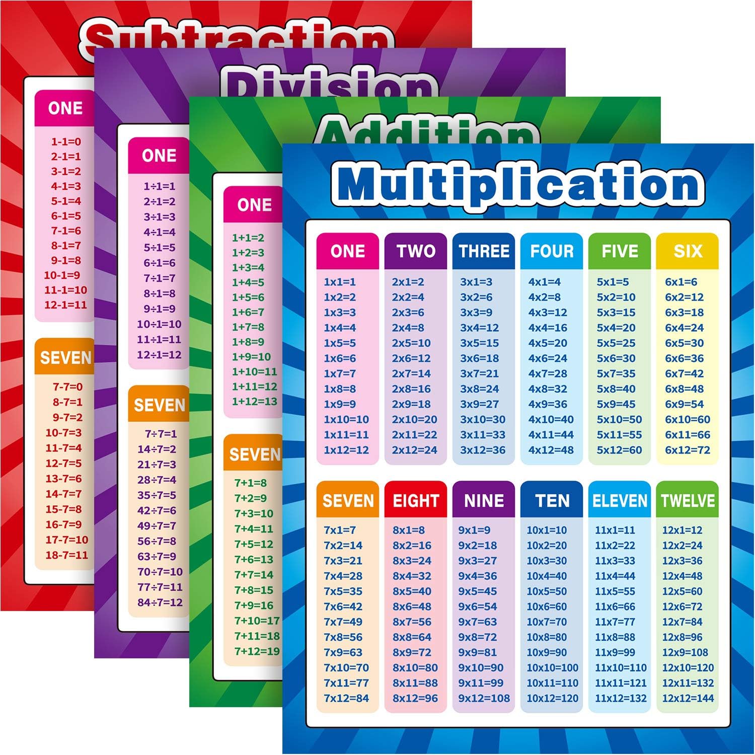 4 Pack Extra Large Educational Math Posters, Multiplication Chart Times Tables Chart 17 x 22 Inch Division Addition Subtraction Posters for Kids, Elementary Middle School Classroom