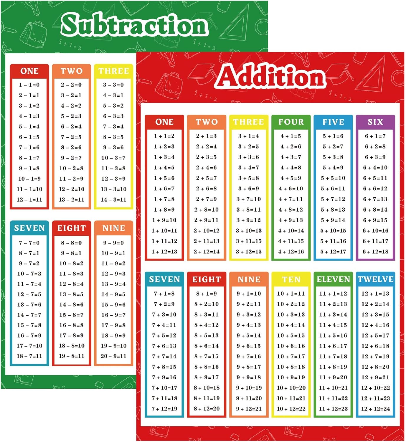 FindFunFine Extra Large Math Time Table Educational Poster For Kids Addition Chart Subtraction Chart School Supplies (30X20.8 Inches,2 Pieces)