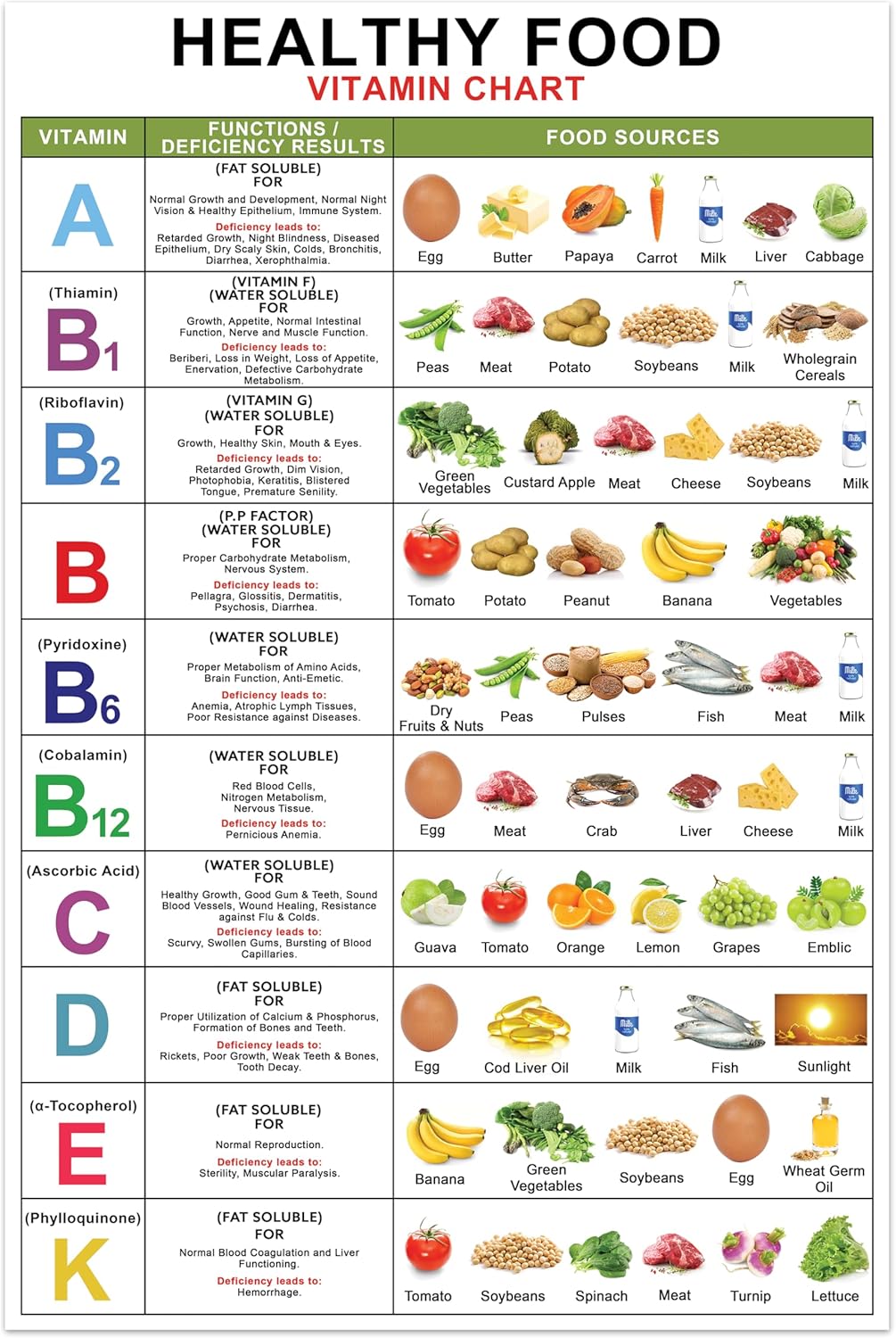 Vitamin And Mineral Chart 16"x24" - Vitamin Chart, Vitamin Chart Laminated for Classroom Kitchen, Vitamin Kitchen, Mineral Rich Vitamin Poster, Healthy Food Chart, Health Vitamin Wall Art – Unframed…