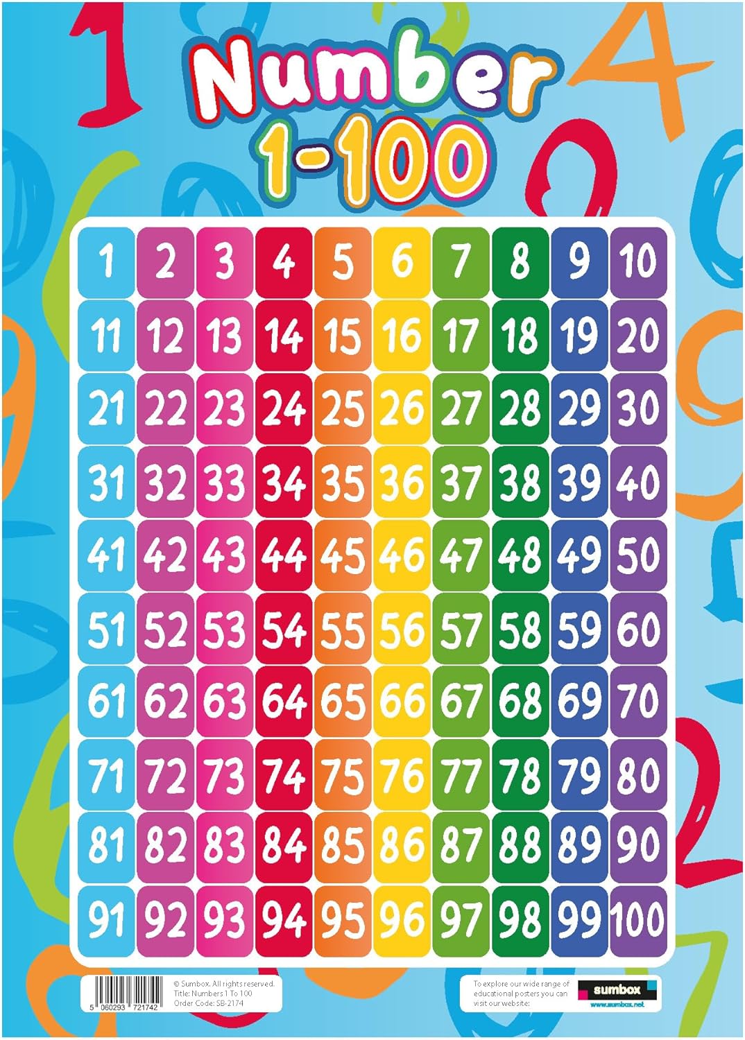 Sumbox Numbers 1-100 Educational Poster for Kids, Colourful Maths Number Chart A3 Poster for Early Years Learning, Classrooms, Nurseries, Playrooms or Preschool