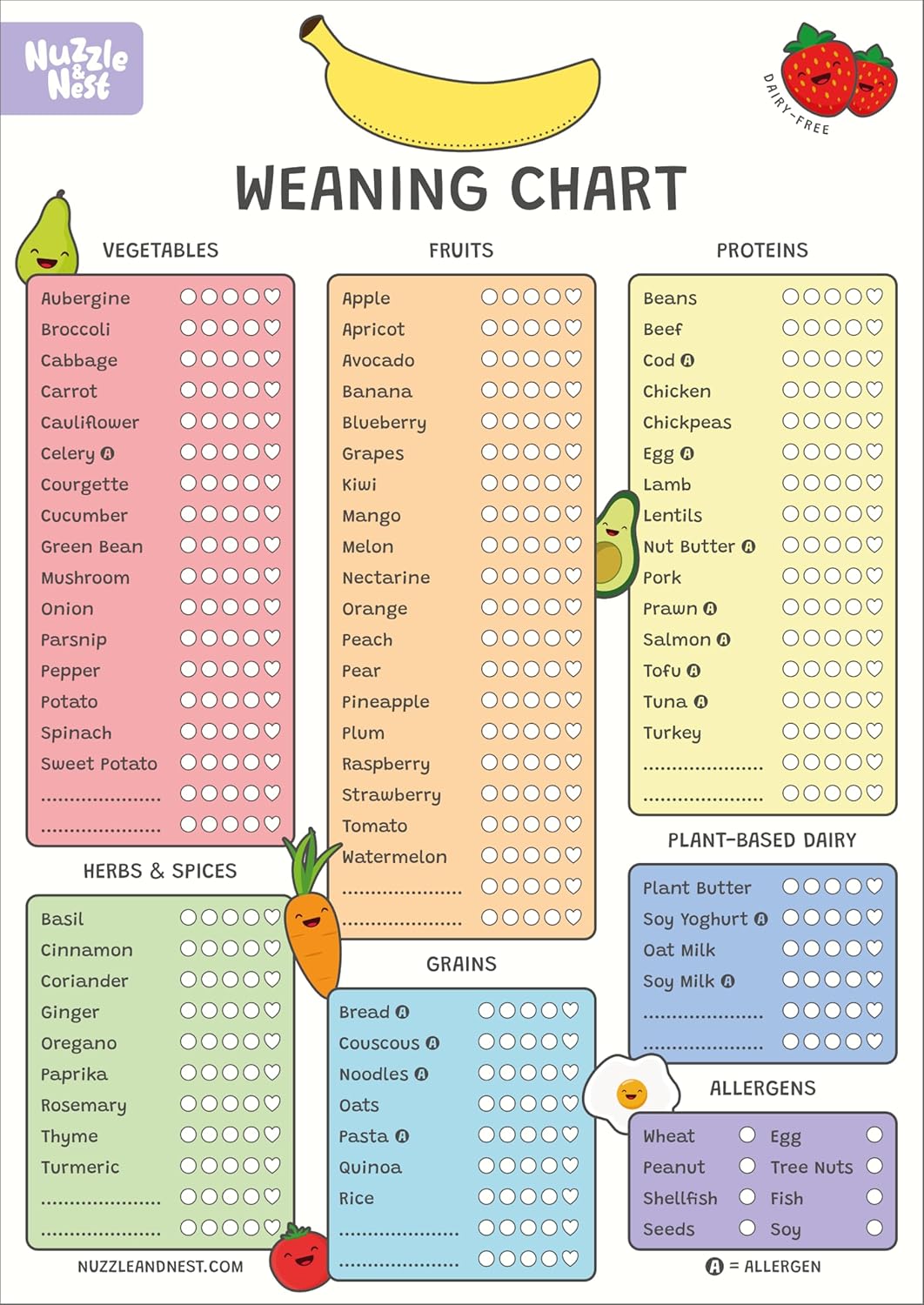 Nuzzle & Nest Baby Weaning Chart (A3), Baby & Toddler First Foods Checklist, Baby-Led Weaning, Allergen Tracker (Dairy-Free)