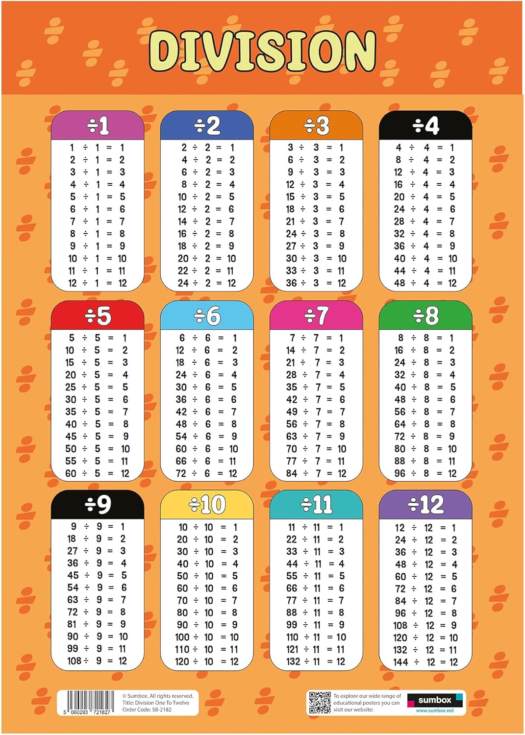 Sumbox Division Educational Math Poster, Multiplication Chart Table, Teaching Classroom Posters, Learning Accessories For Kids Children, Maths Mathmatics Wall Chart