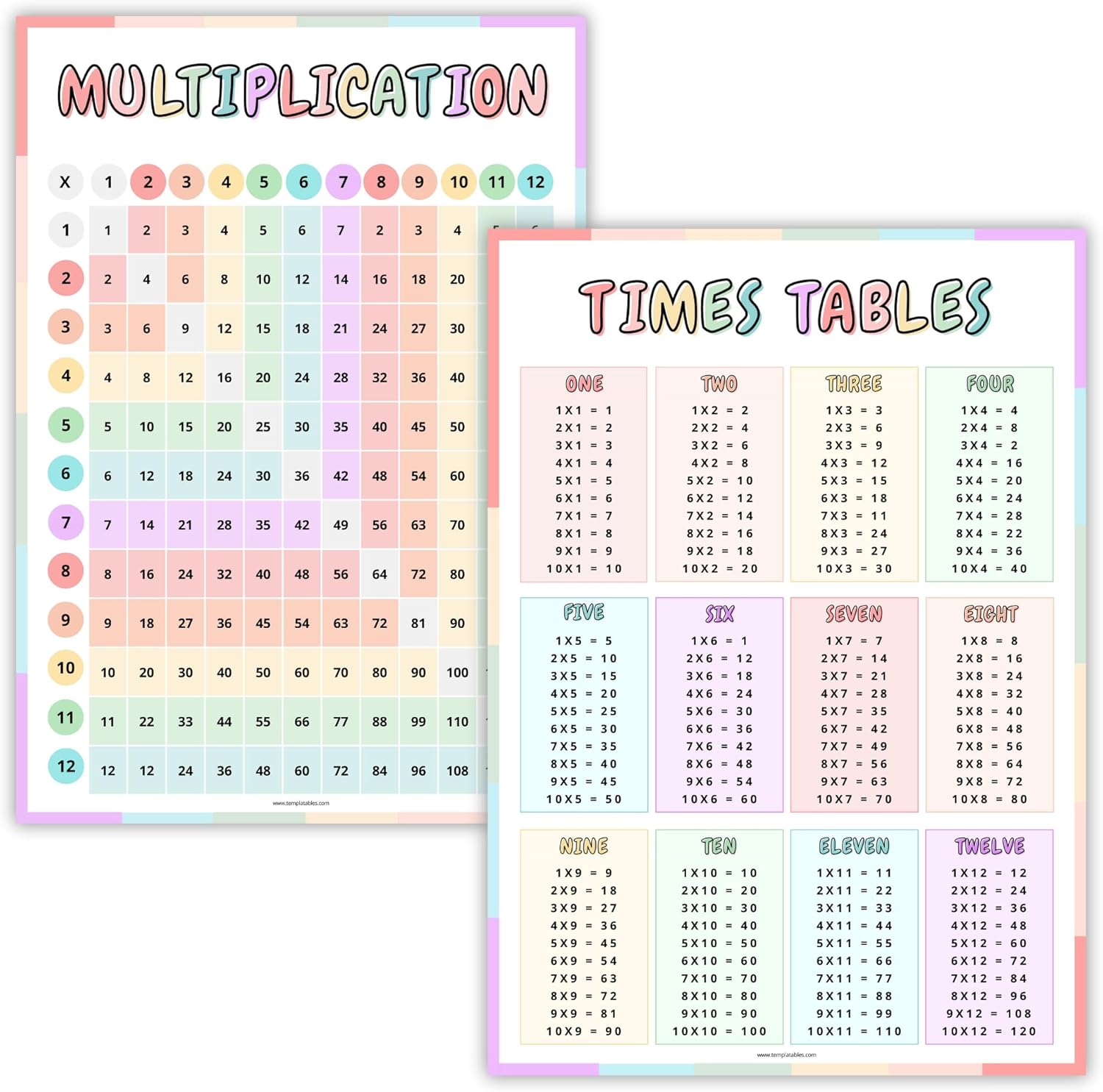 Multiplication Table Wall Poster for Kids – Double-Sided A3 Chart (1-12 Times Tables) – Colorful Educational Math Poster – Thick Quality Paper - Folded to A5 for Easy Posting