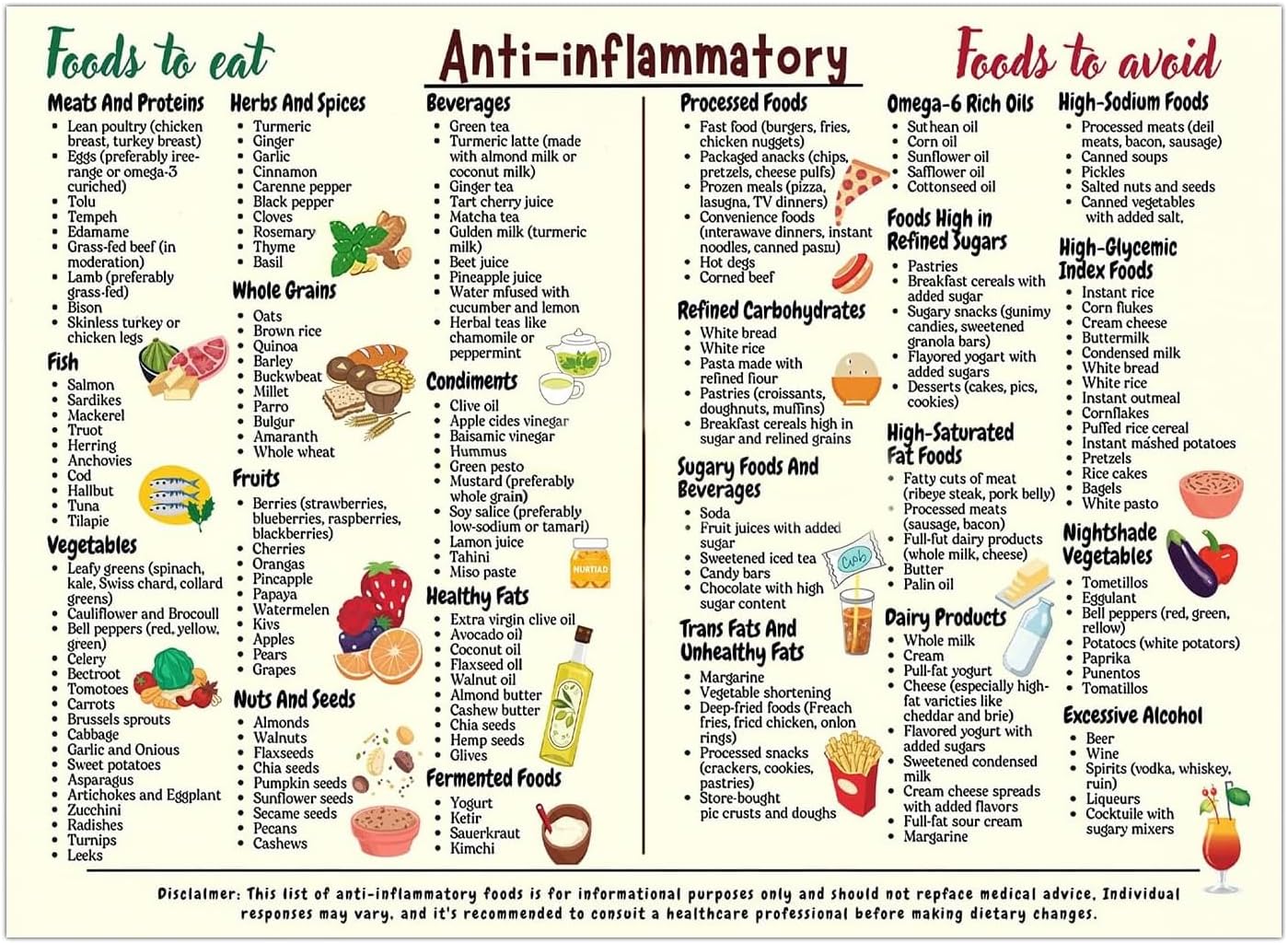 Anti-Inflammatory Diet Food Guide Poster,Anti Inflammatory Foods Chart,List Foods for Anti-Inflammatory,Healthy Nutrition Grocery List Canvas Wall Art Decor Reduce Inflammation Poster Kitchen,8x10inch