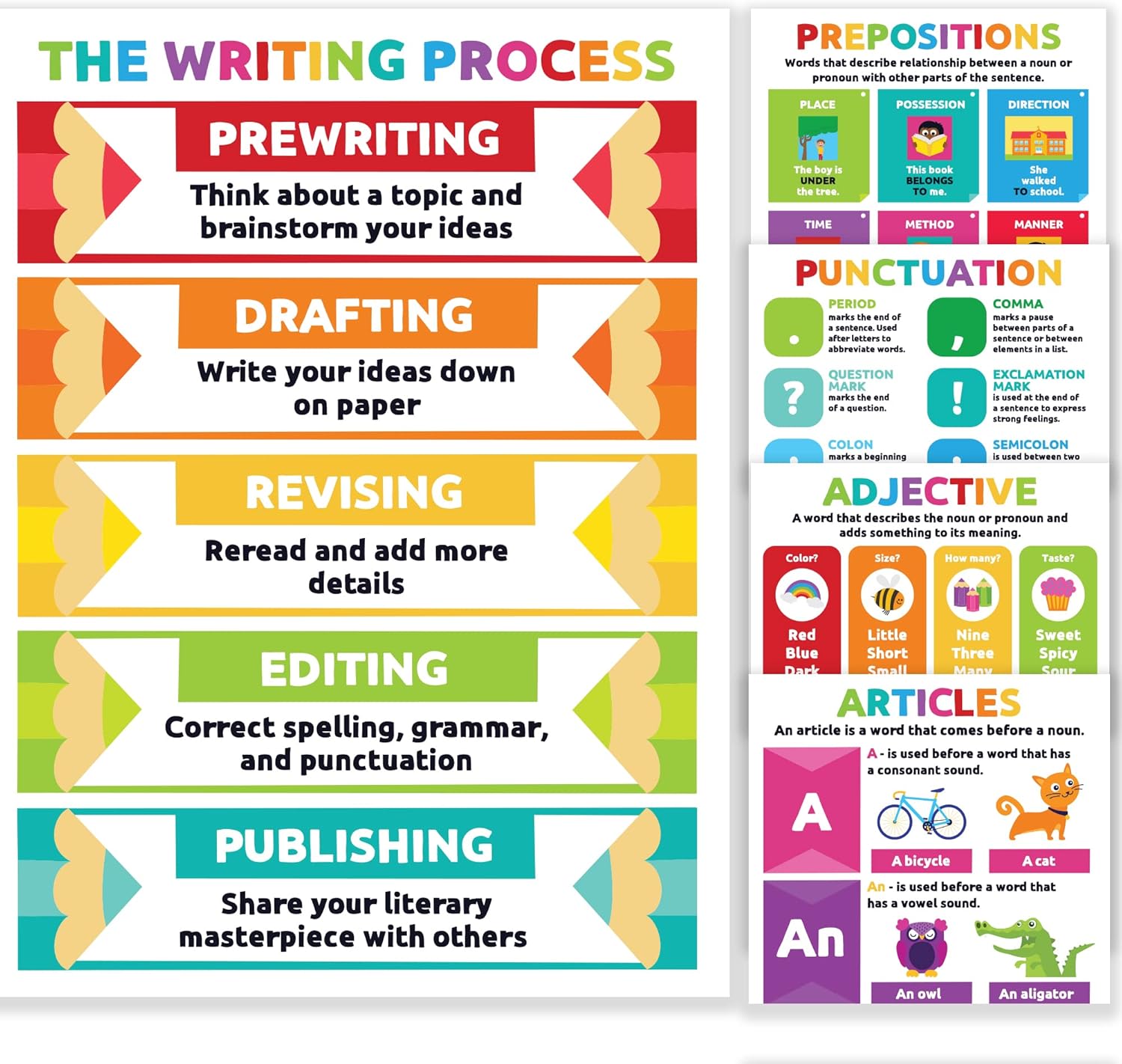 Sproutbrite Parts of Speech Poster Grammar Educational Poster for Classroom - ELA Classroom Decor Decorations Language Arts Wall Chart for Elementary, Middle School (Bright)