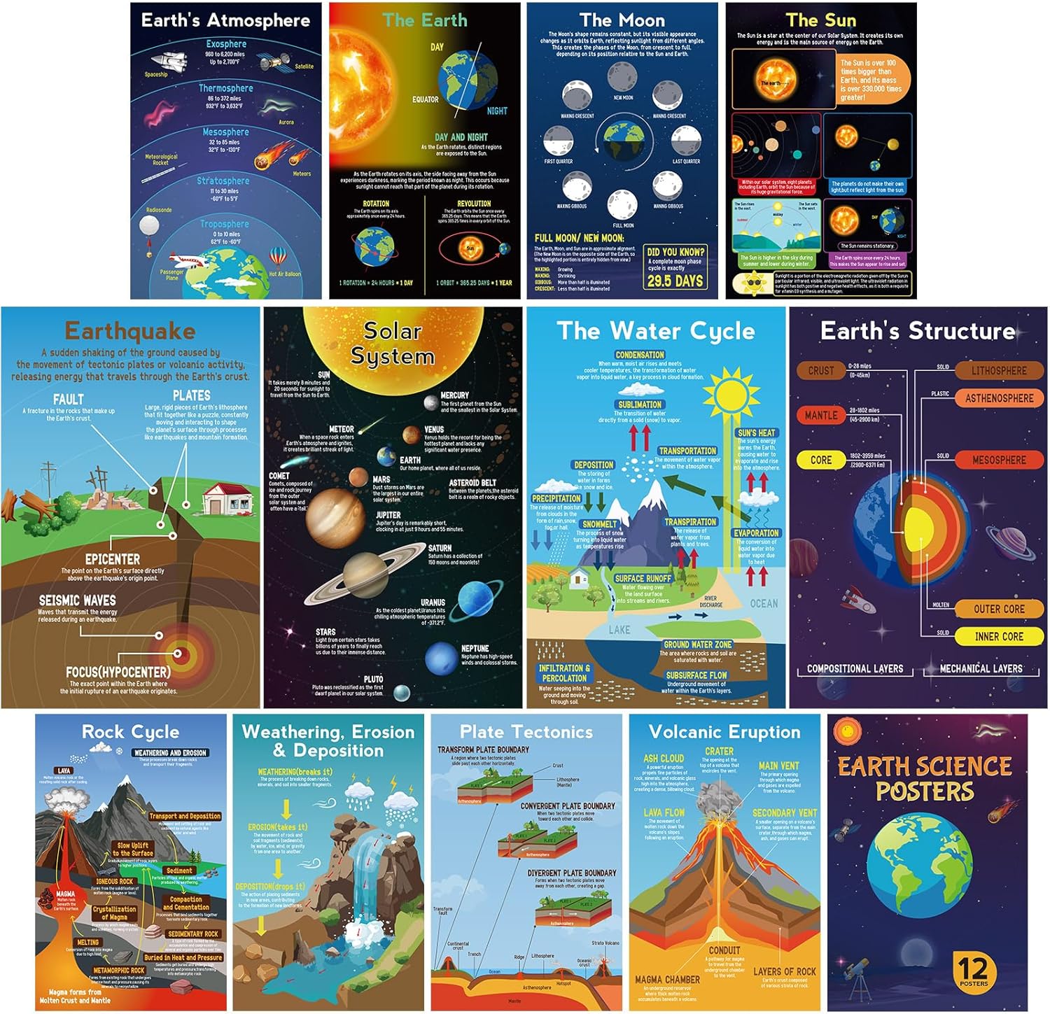 12 Pack Science Posters, Earth Planet Education Poster Classroom Decor, Science Classroom Must Haves for Middle School, 11x17in
