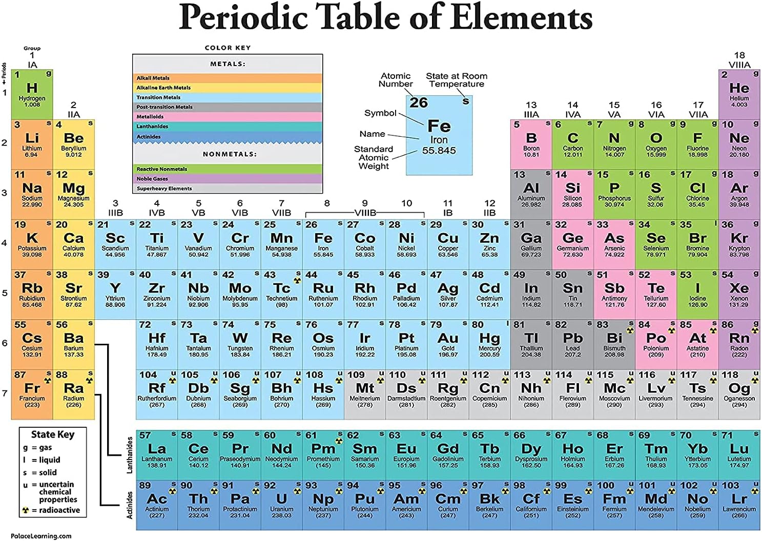 Palace Learning Periodic Table of the Elements Poster [White] - Science & Chemistry Classroom Chart (LAMINATED, 18" x 24")