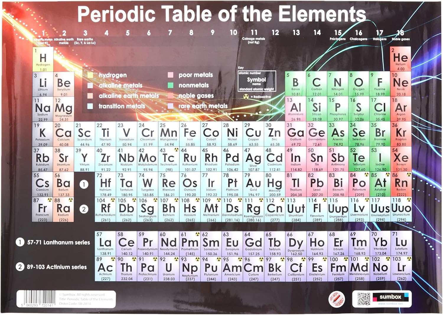 Sumbox A3 Periodic Table Poster – Educational Chemistry Wall Chart for Students, Science Learning Resource