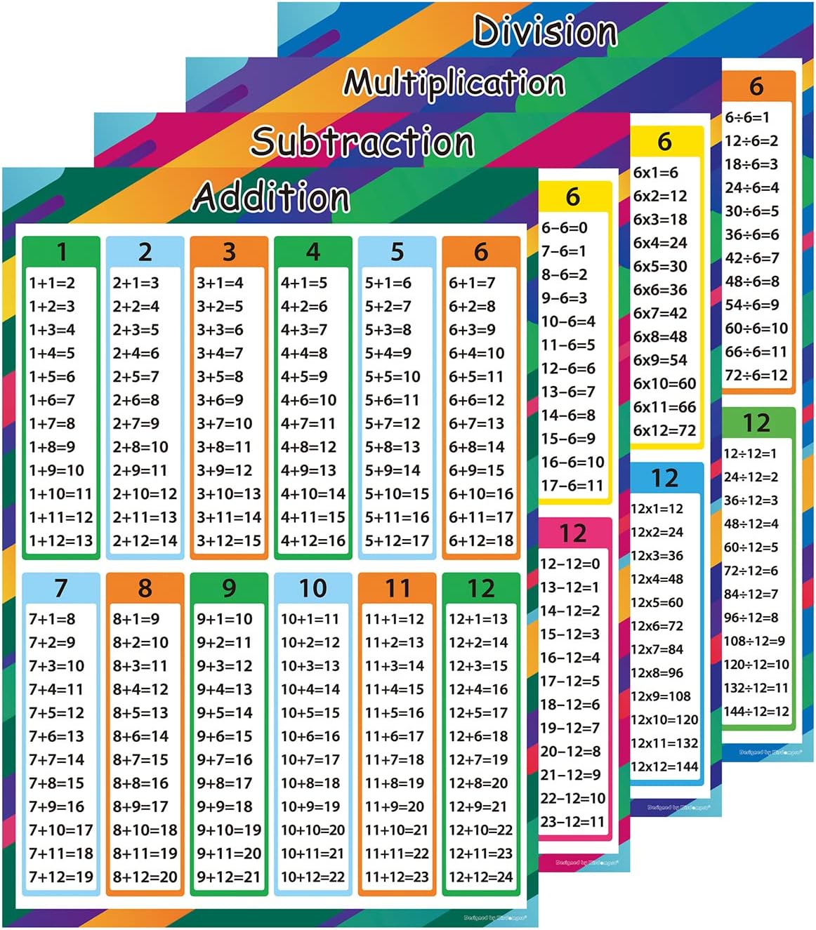 wisdompro 4 Pack Extra Large Educational Math Posters, Multiplication Division Addition Subtraction Posters, Times Tables Wall Chart for Kids, Elementary School Classroom - A2 Size, Laminated
