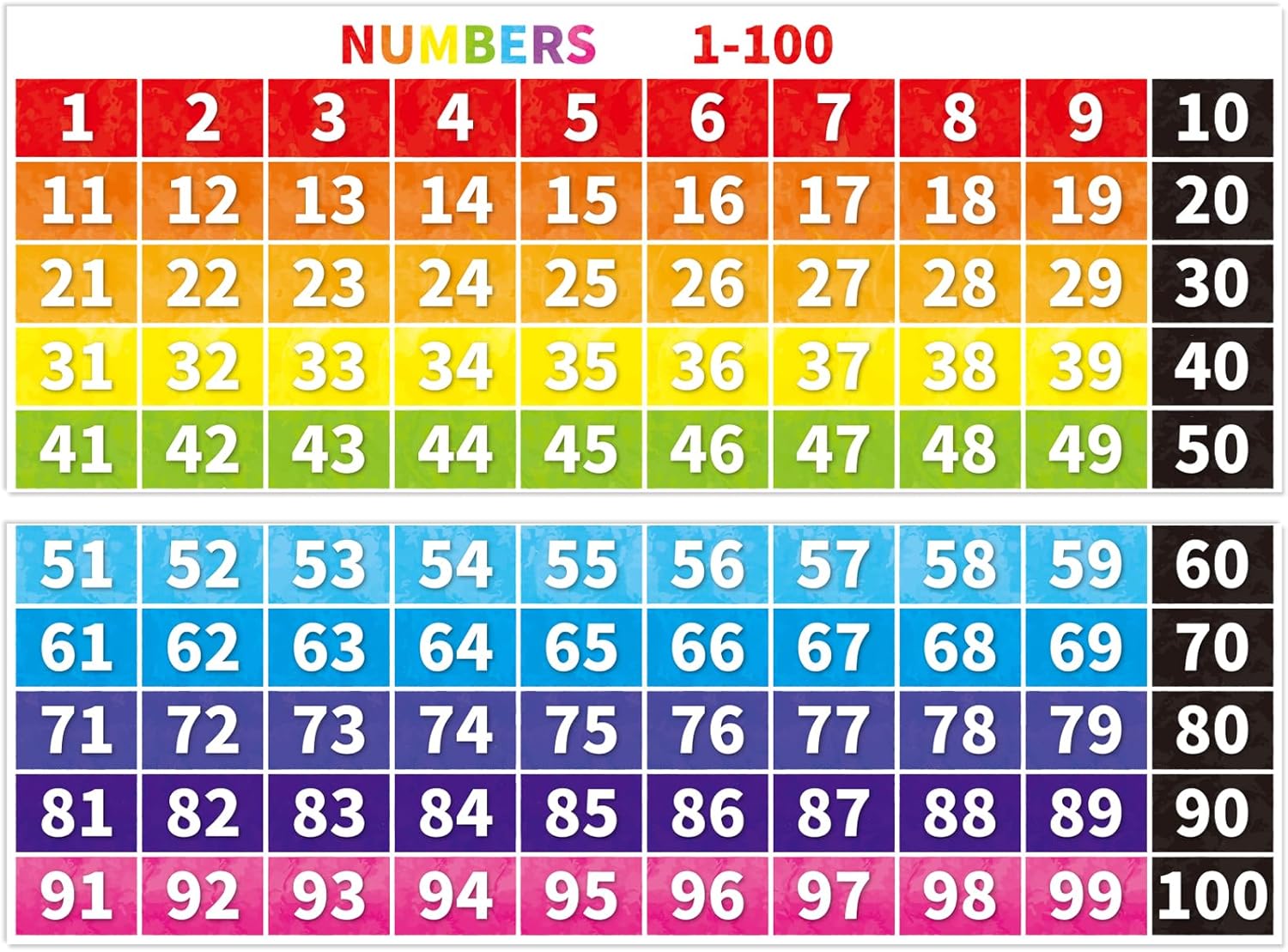 FindFunFine Large Math 1 To 100 Number Poster Educational Poster Wall Learning Chart Number Posters for Kids Toddlers Kindergarten Preschool Family Education, Classroom, Kids Room Decoration 39x28 in