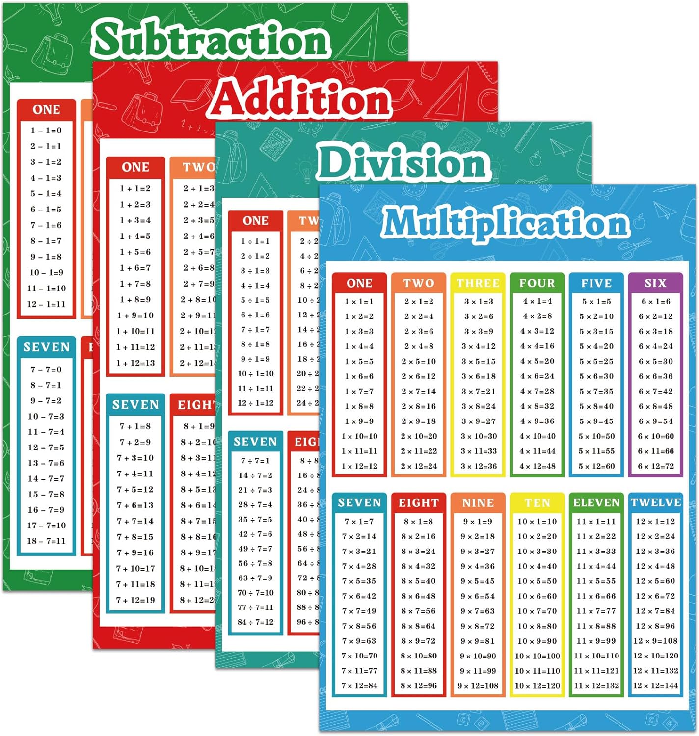 FindFunFine Extra Large Educational Math Posters, Multiplication Division Addition Subtraction Educational Table Chart Posters For Kids, School Classroom Supplies 30X20.8 In 4 Posters