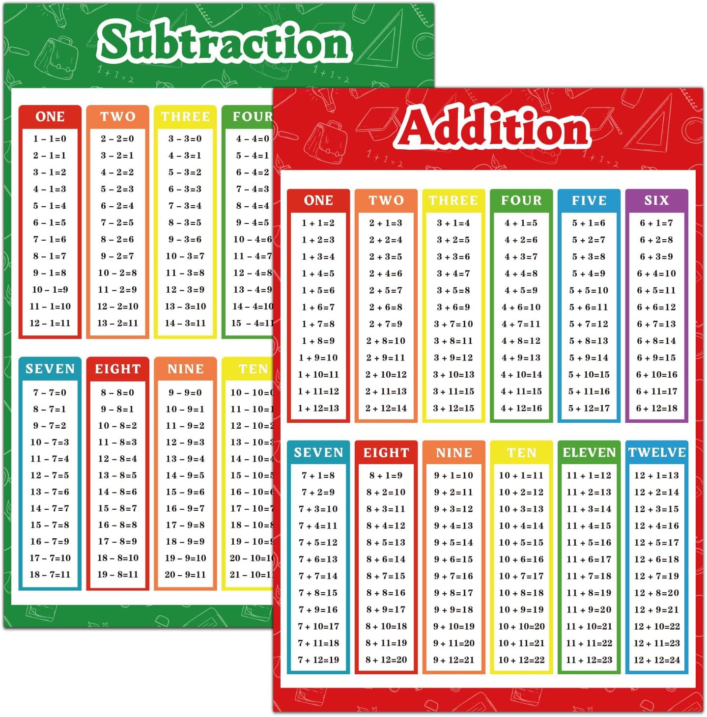 FindFunFine Extra Large Math Time Table Educational Poster For Kids Addition Chart Subtraction Chart School Supplies (30X20.8 Inches,2 Pieces)