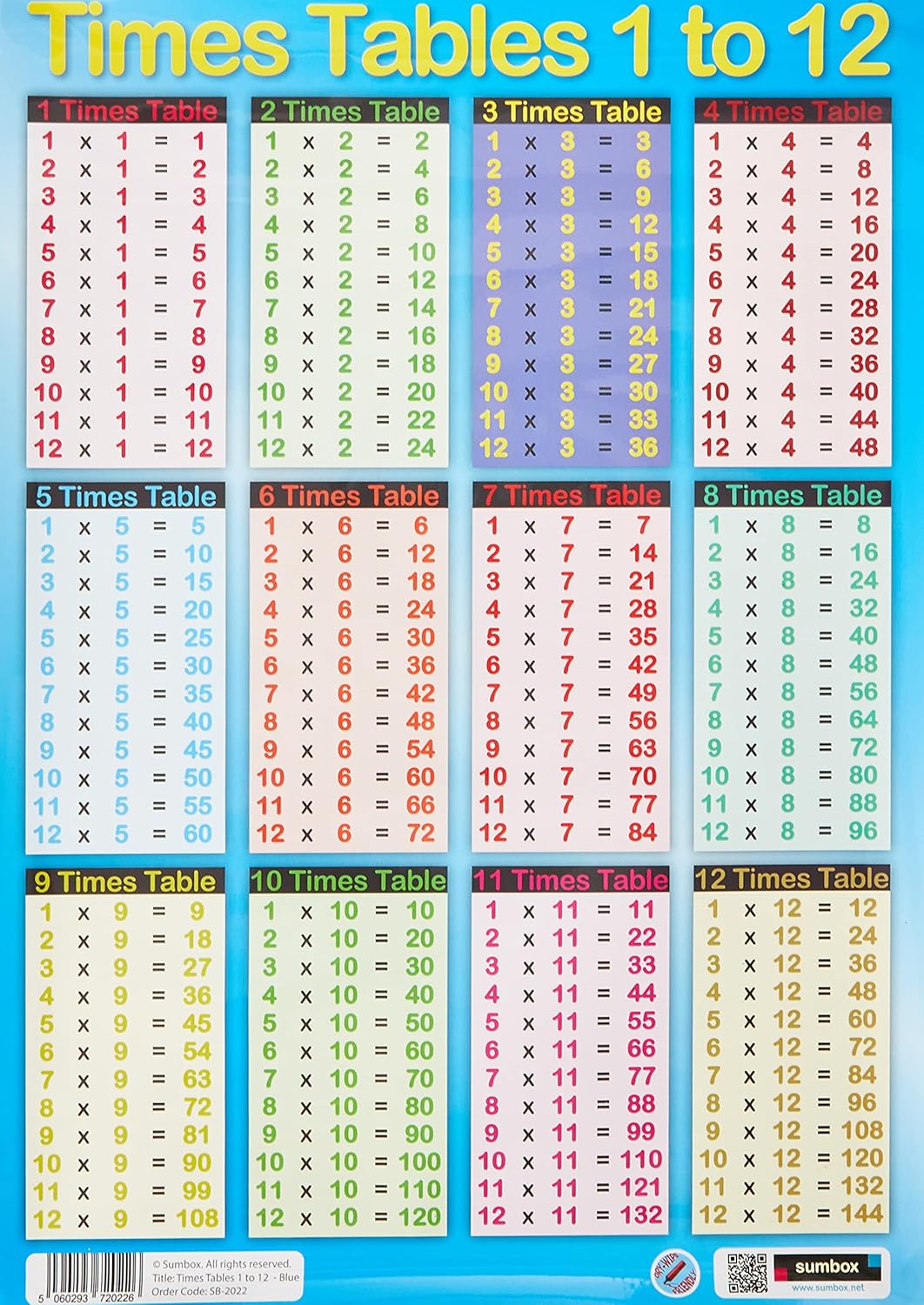 Sumbox A3 Educational Times Tables Maths Poster Wall Chart – Blue, Kids Room