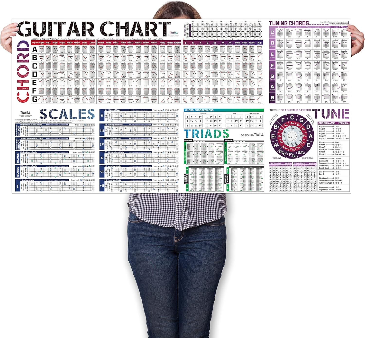 Guitar Chords Scale Chart Poster of Chords | Scales | Triads | Circle of Fifths Wheel | Fretboard Notes & Guitar Theory, Acoustic Electric Guitar Chord & Scales Reference for Beginners Adult or Kid