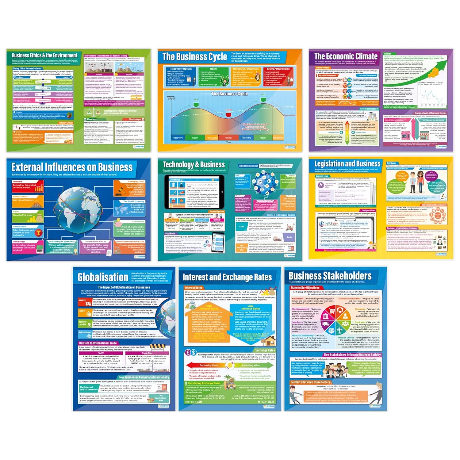 External Influences on Business Posters - Set of 9 | Business Posters | Gloss Paper measuring 850mm x 594mm (A1) | Business Class Posters | Education Charts by Daydream Education
