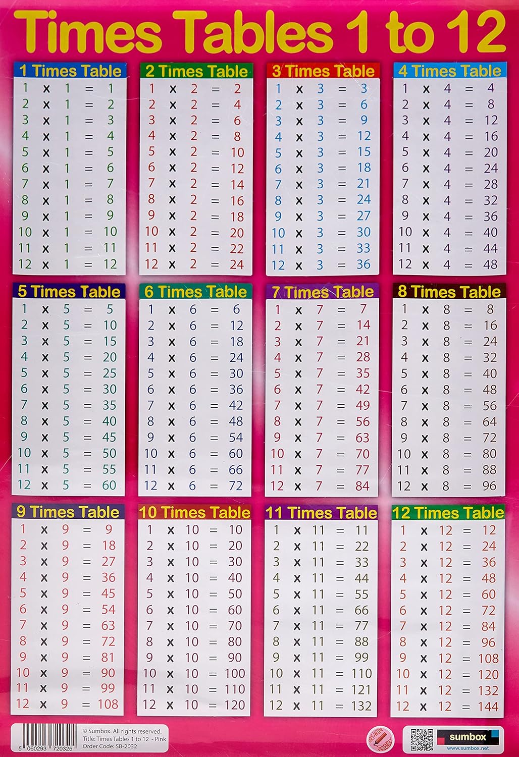 Sumbox A3 Educational Times Tables Maths Poster Wall Chart – Blue, Pink Kids Room (Pink)