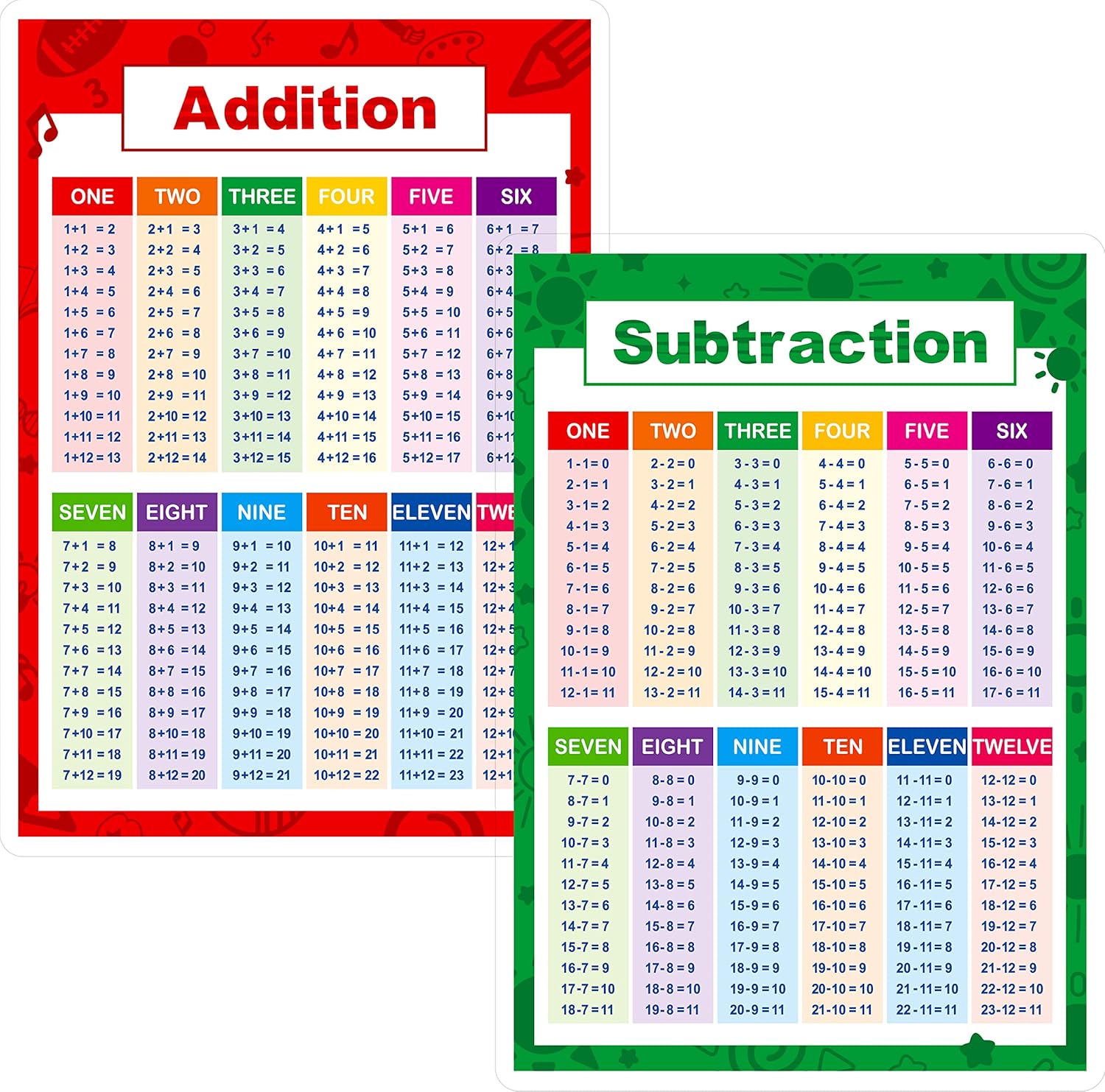 SpriteGru Laminated Educational Math Posters, Addition and Subtraction Math Learning Tools Educational Table Chart Posters for Kids, Elementary Middle School Classroom (2 pieces)