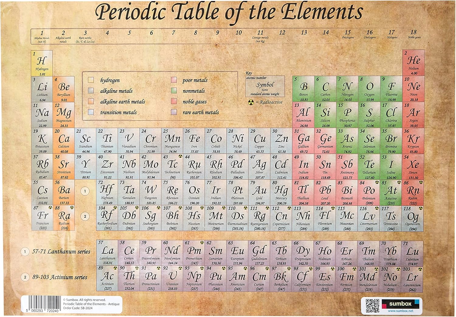 Antique Periodic Table of The Elements Educational Poster, 2024
