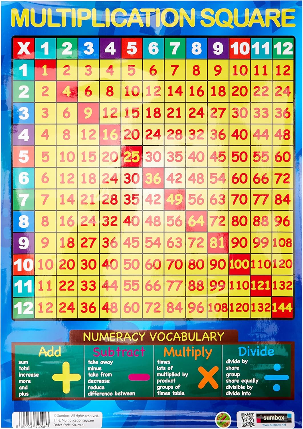Sumbox Multiplication Square Poster – A3 Maths Times Tables Wall Chart for Kids, Colourful Educational Learning Aid, Laminated 42 x 29.7cm Display for Bedroom, Classroom or Home School