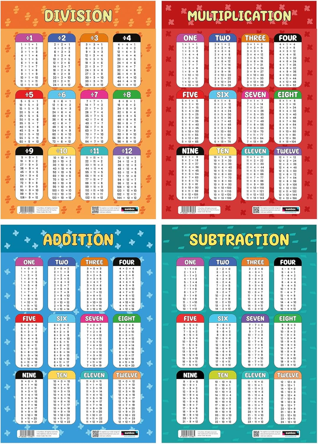 Sumbox Educational Math Poster Pack of 4 Multiplication Subtraction Division Addition A3 Multipack Poster For Early Learners Classroom Teacher Posters For Kids