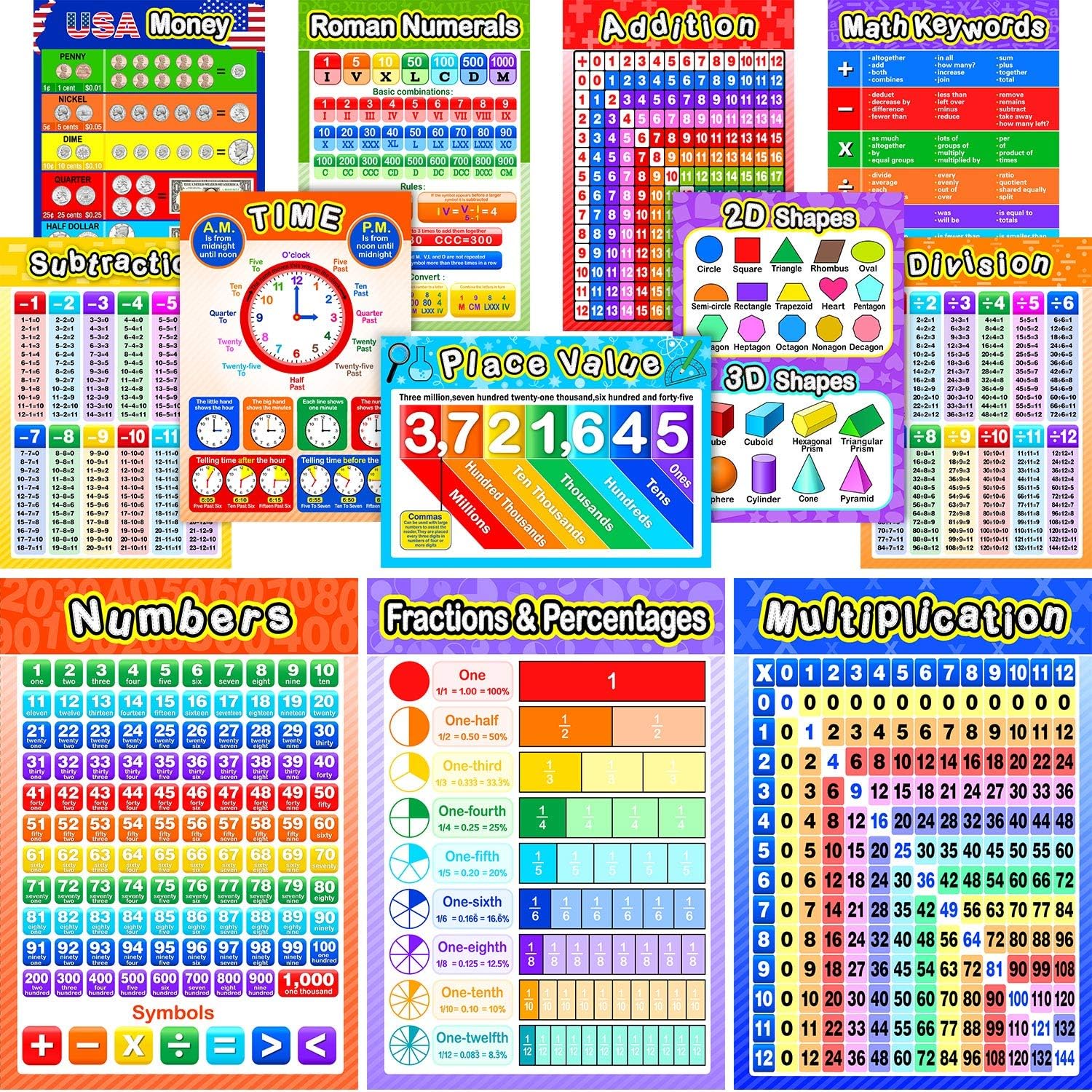 Blulu 12 Pieces Educational Math Posters for Kids with 80 Glue Point Dot for Elementary and Middle School Classroom Teach Multiplication Division Addition Subtraction Fractions Decimals, 16 x 11 Inch