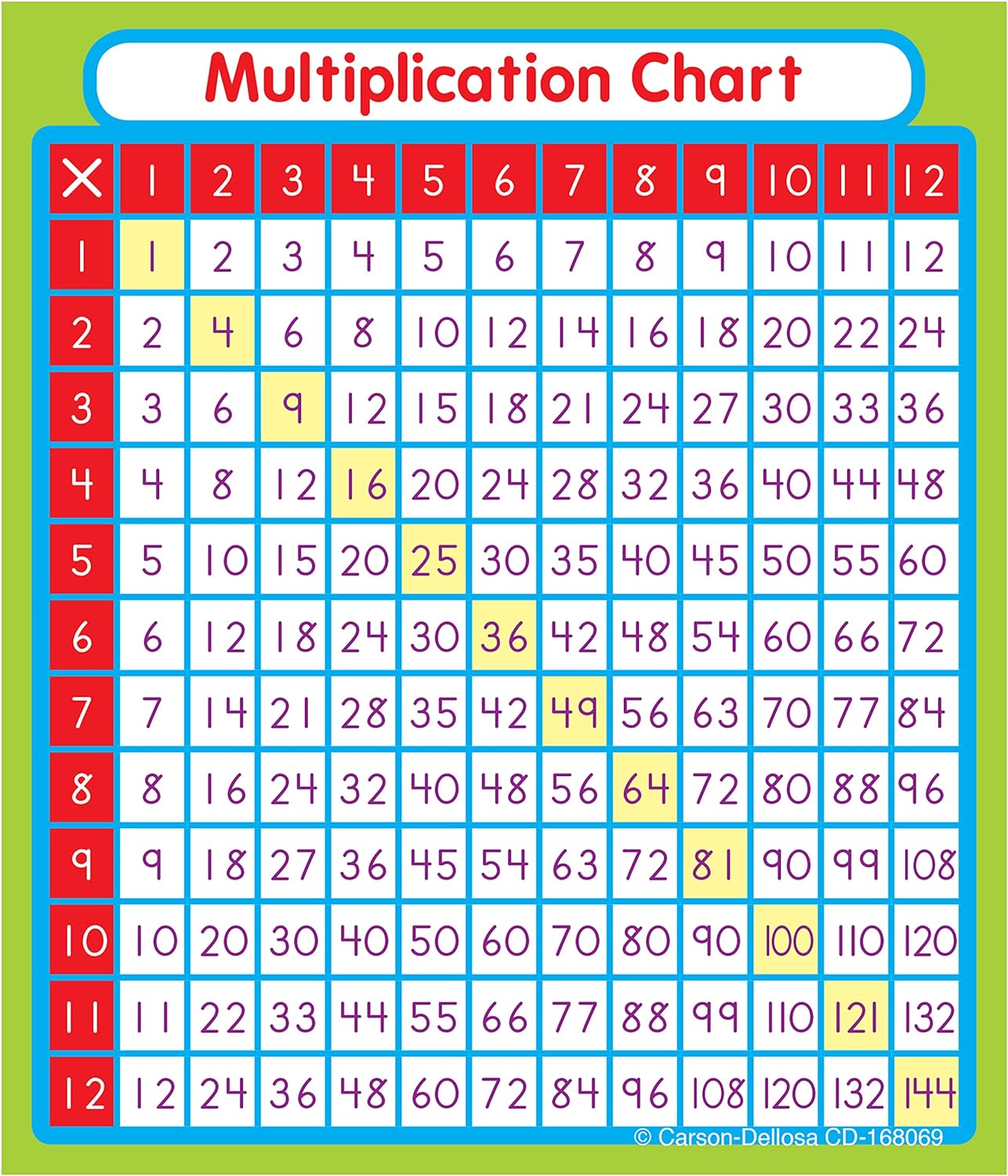 Carson Dellosa 24 Multiplication Chart Stickers for Kids, Times Table Decals for Student Desk, Math Manipulatives, School Supplies, Classroom Must Haves