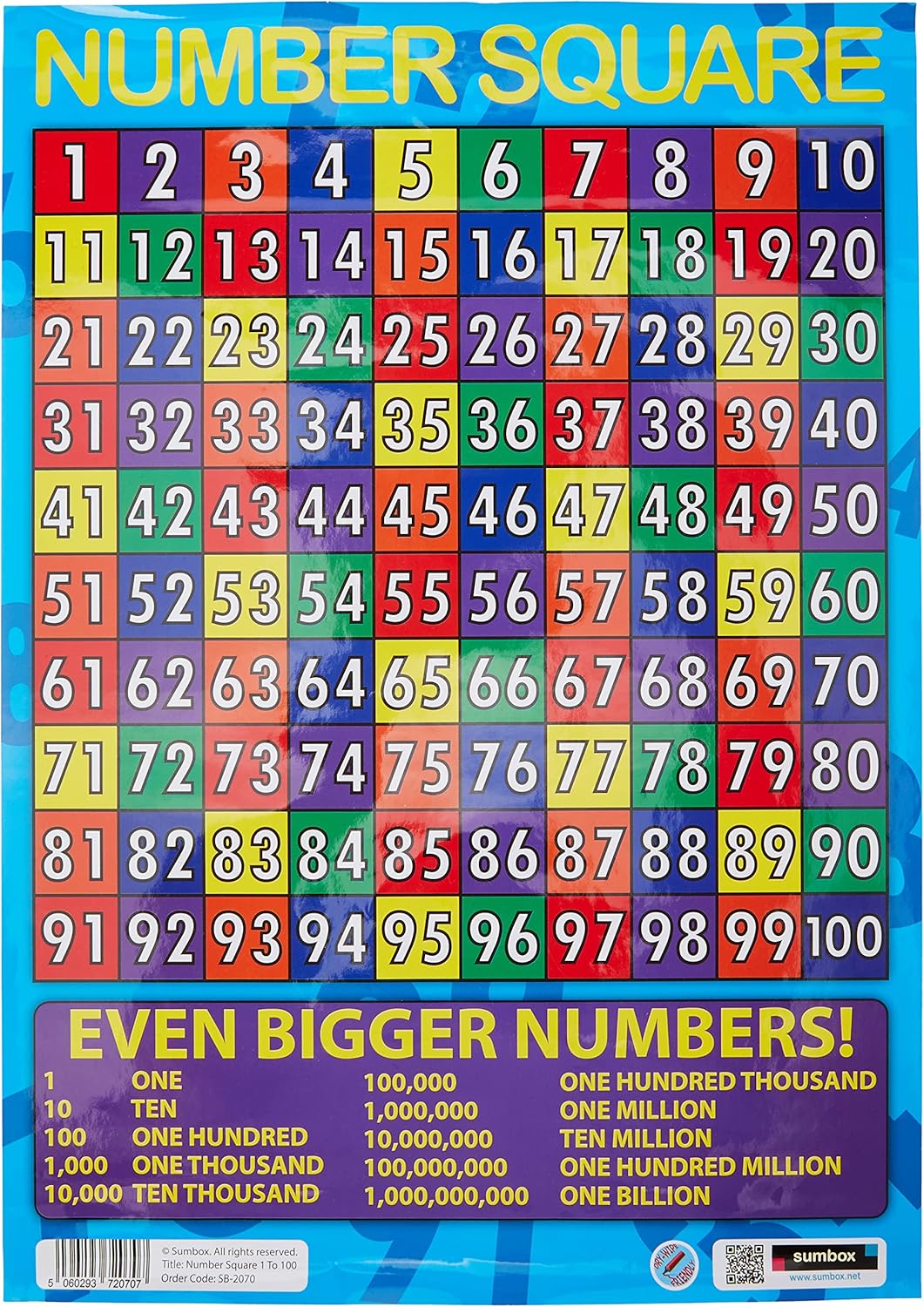 Sumbox A3 Number Square Poster – Educational Maths Wall Chart for Kids, 1–100 Number Grid for KS1 Learning